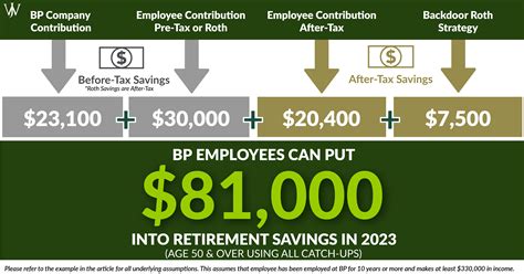 irs 401 c.